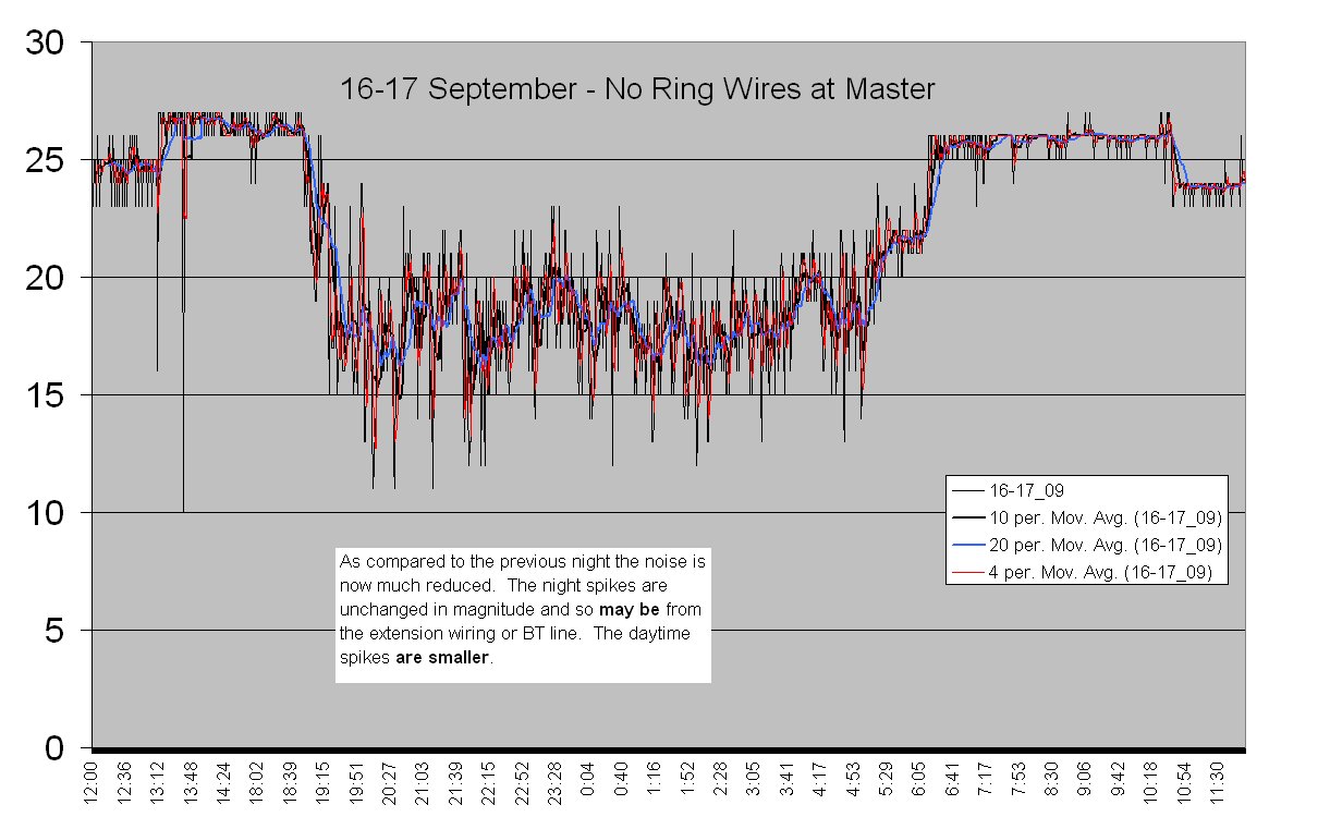 The Effects of Ring Wires and Extensions & praising RSL - RouterTech